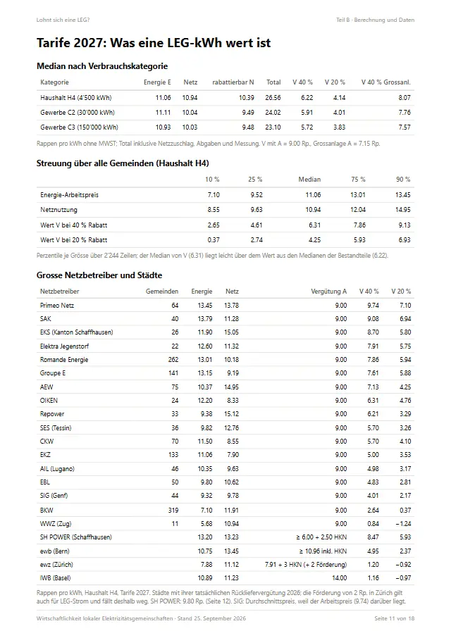 Seite 11: Tarife 2027: Was eine LEG-kWh wert ist